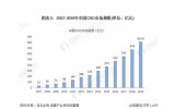 2020年开启，简析国沐鸣2代理开户内制药装备行业的发展环境