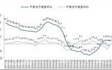 后疫情时代 沐鸣22半导体产业走向何处