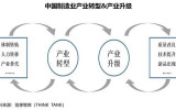 制造业企业要从沐鸣2代理疫情中提升五大能力