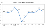 沐鸣2手机客户端_2022年10月份规模以上工业增加值增长5.0%